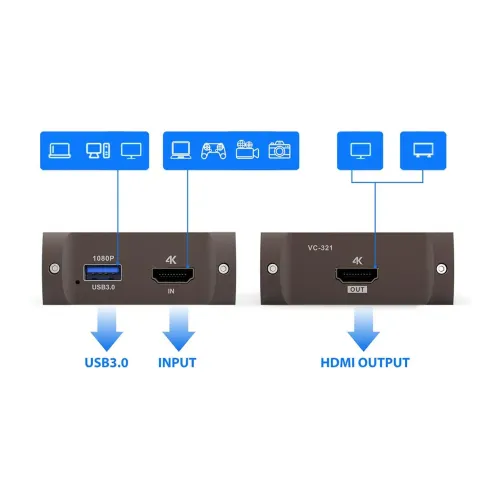 کارت کپچر ردراگون مدل VC321 4K کارت کپچر ردراگون RedRagon VC321 4K با پورتهای HDMI و USB 3.0، مناسب استریم و ضبط گیمپلی