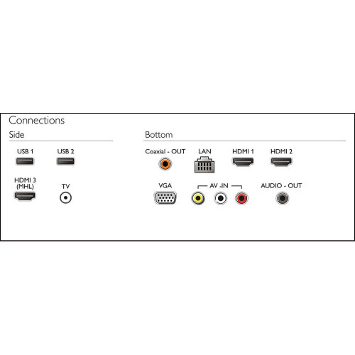 تلویزیون فیلیپس LED TV 4K Philips 50PUT6002 سایز 50 اینچ